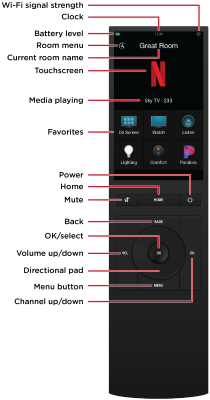 Using your Neeo Remote
